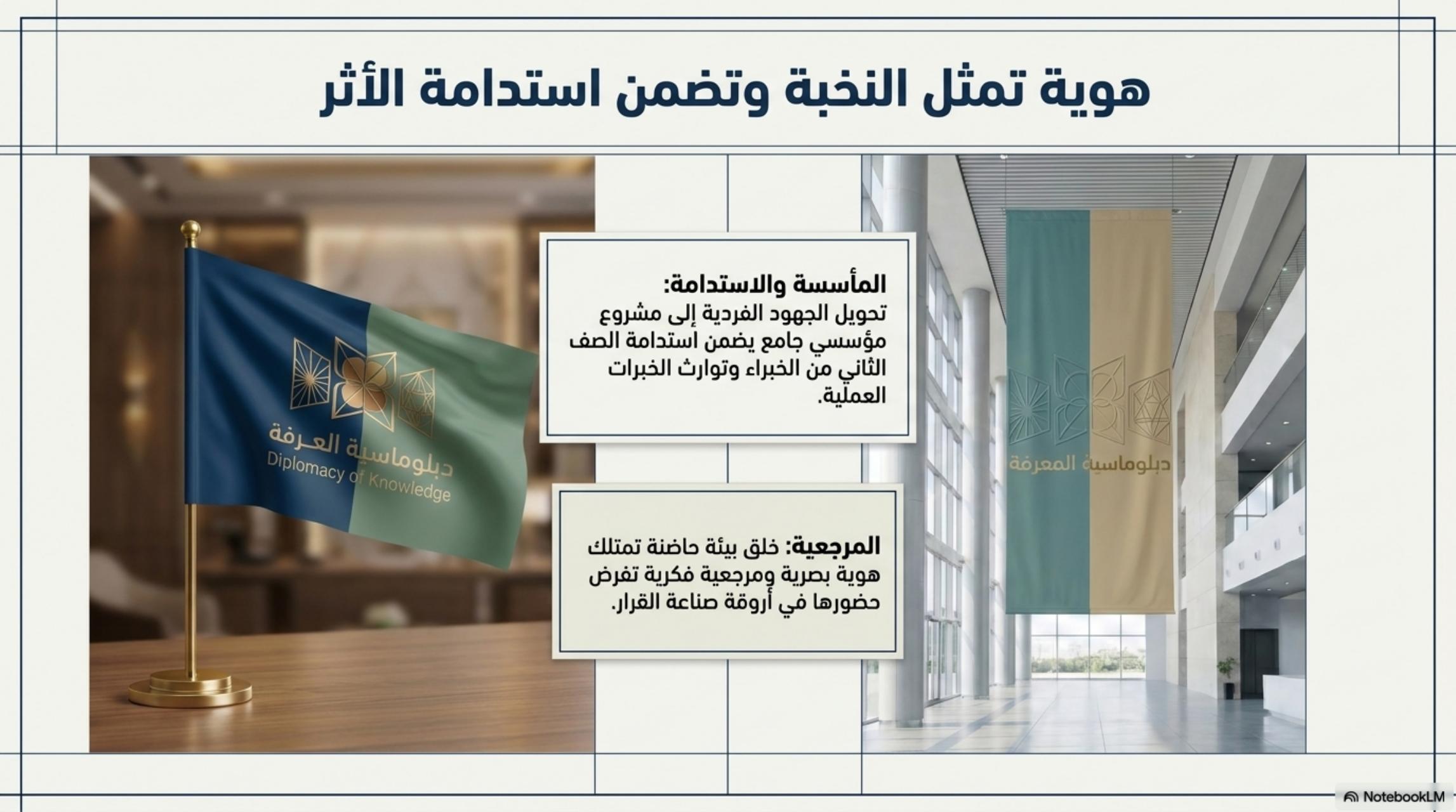 هوية تمثل النخبة
